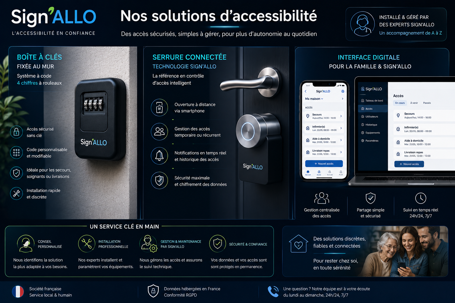 Boîte à clés : faciliter l'accès des soignants et des secours