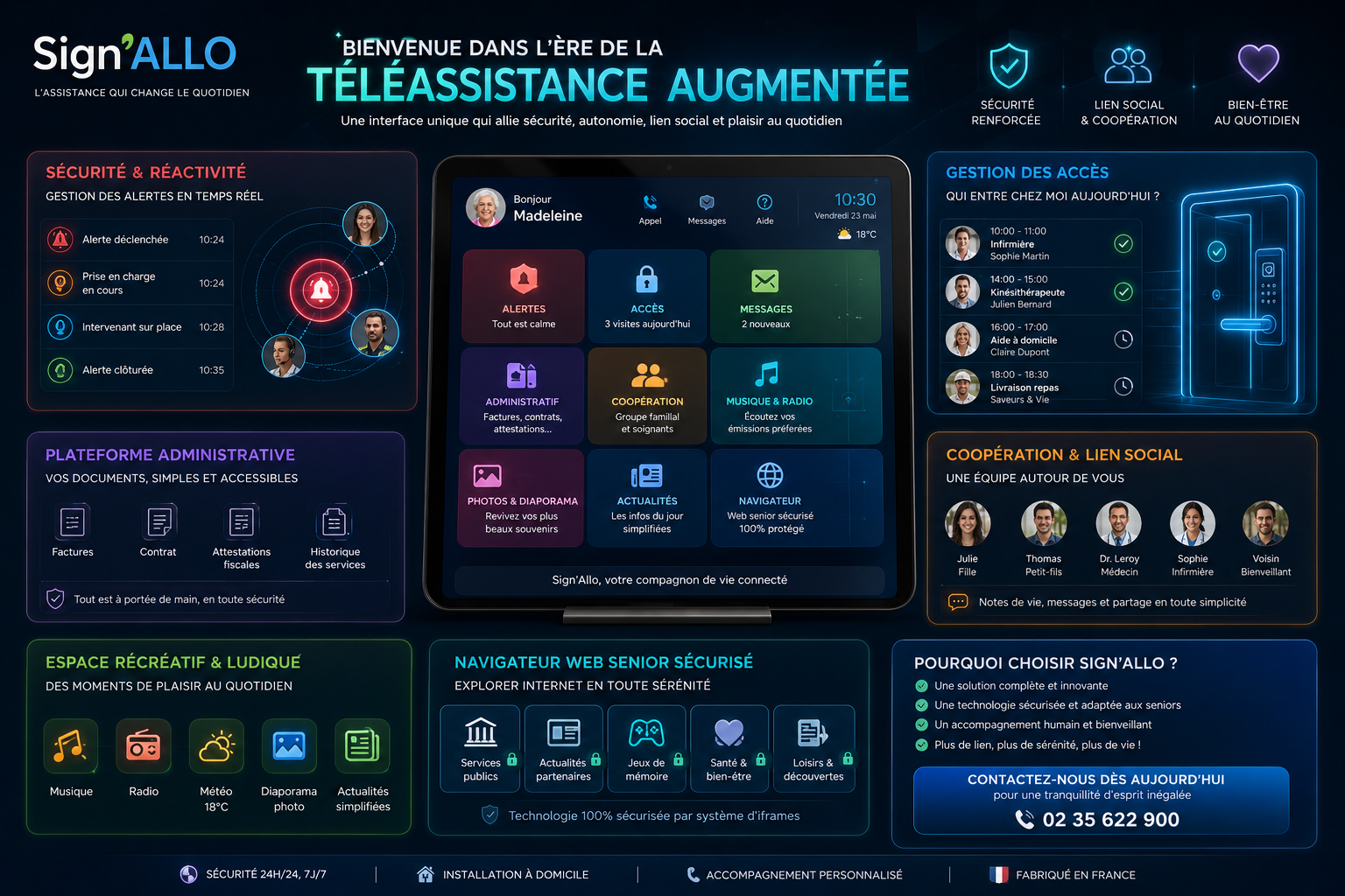 Téléassistance : Découvrez l'interface digitale innovante de Sign'Allo